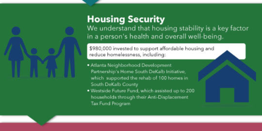 Kaiser Permanente Community Health